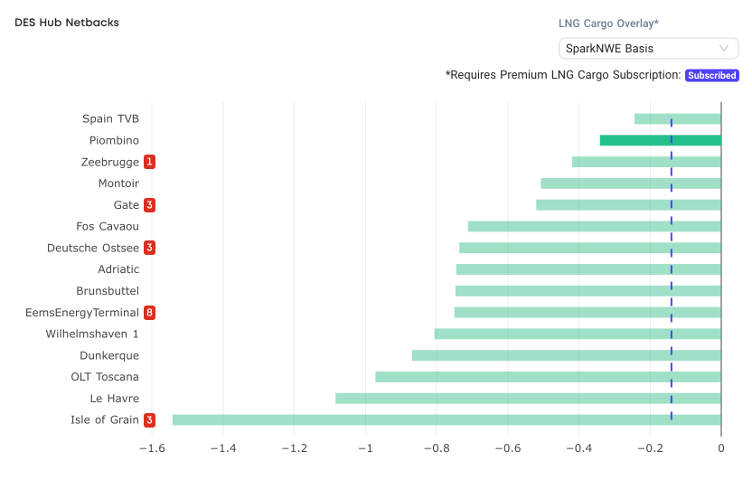 LNG Access DES Hub Netbacks